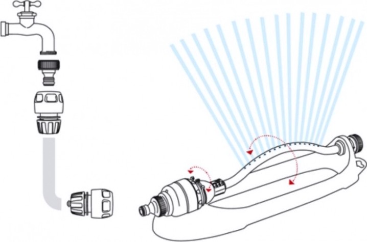 Дождеватель осциллирующий GF COMET 80005666 Дождеватель осциллирующий GF COMET 80005666