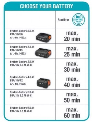 Газонокосилка аккумуляторная GARDENA ручная 22/18V P4A [14620-20.000.00]