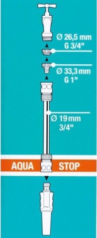 Комплект для полива GARDENA базовый 3/4" 18296-20.000.00 [18296-20.000.00]