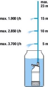 Насос для бочек GARDENA 4700/2 Inox Auto 01766-20.000.00 [01766-20.000.00]