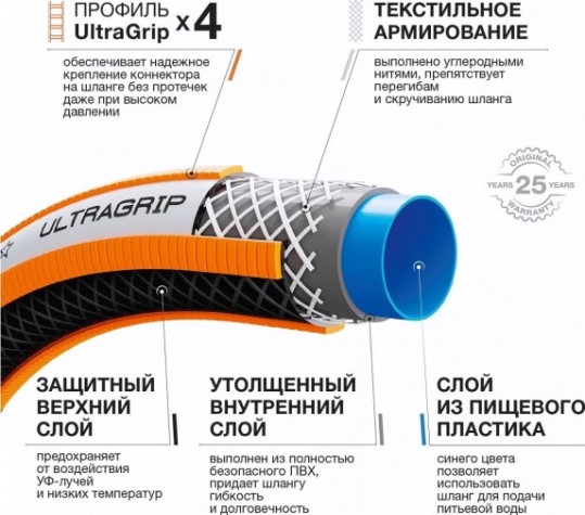 Шланг для полива DAEWOO UltraGrip 1/2" х 20 м [DWH 5113]