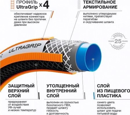 Шланг для полива DAEWOO UltraGrip 5/8" х 50 м [DWH 5127]
